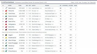 Price the race yourself, with your notes under each horse | RaceMetrics