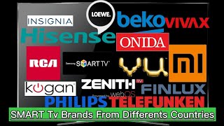 All TV Brands from Every Country: The Complete Visual Guide