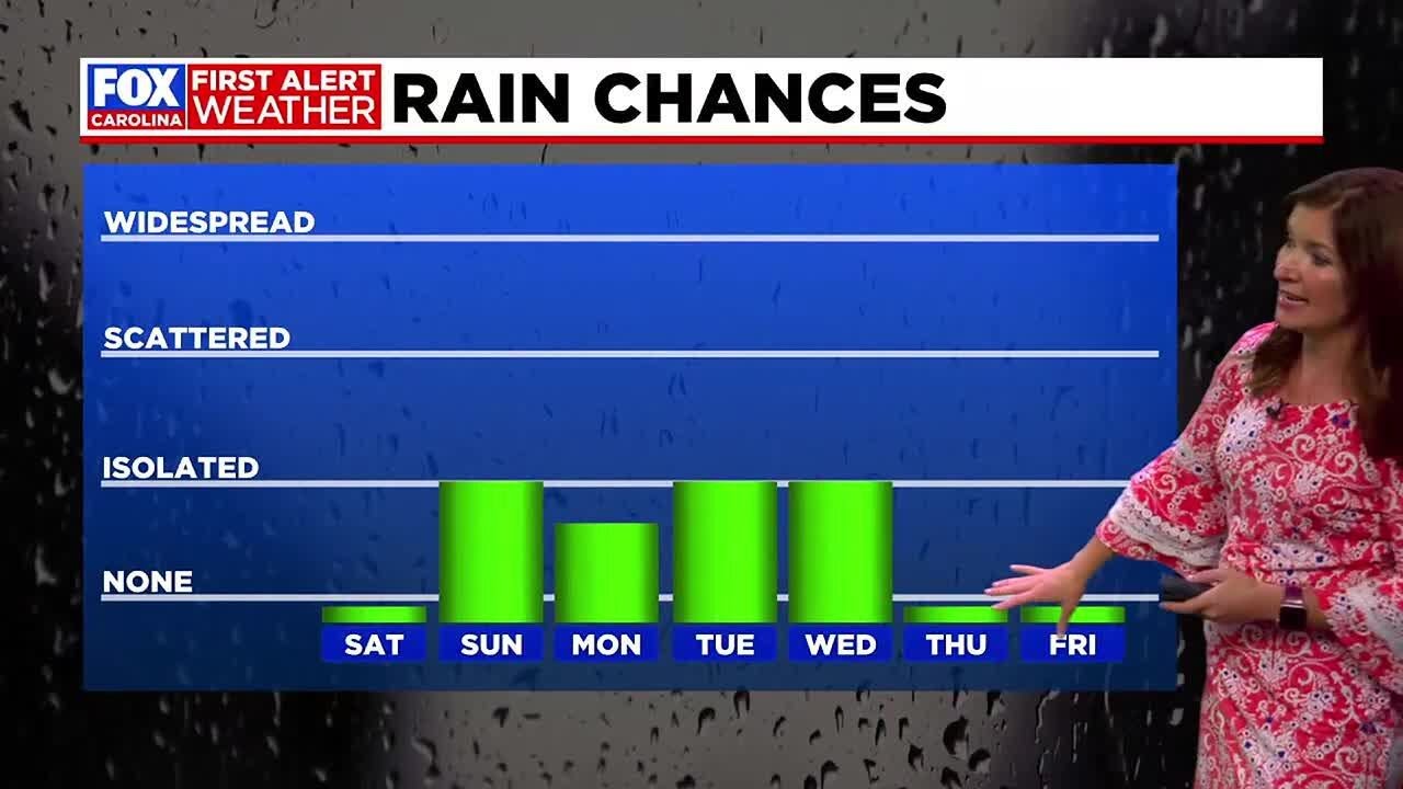 Lower humidity and sunshine continues Saturday; next rain chance Sunday ...