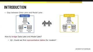 Semantic Table Discovery in Model Lakes: A Benchmark