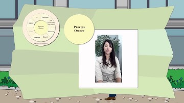 UCB SKOpe Value Chain - Animation