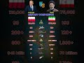 Poland vs Iran Military Comparison 2026 | Who is Stronger?