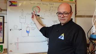 Why Your Boiler Keeps Losing Pressure (Expansion Vessel & PRV Explained)