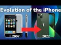 History of the iPhone