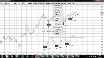 Continuation Patterns with Binary Options   Ascending Triangle | Binary Options Trading Strategies