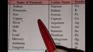 Element Latin Name ||Chemistry||Science #neet#jeet#iit#chemistry