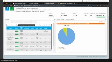 Unravel Accelerate Performance for Databricks