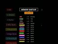 Never Confuse KB, MB, GB Again!