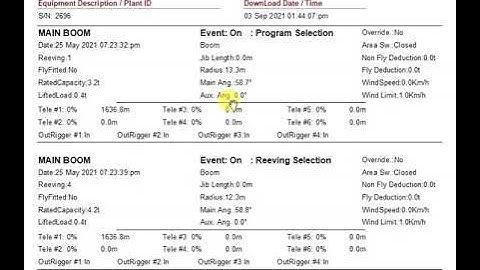 MOBILE CRANE DATA LOGGER | SAFE LOAD INDICATOR ( SLI )