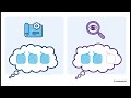 Chapter 9: Kubernetes ReplicaSets
