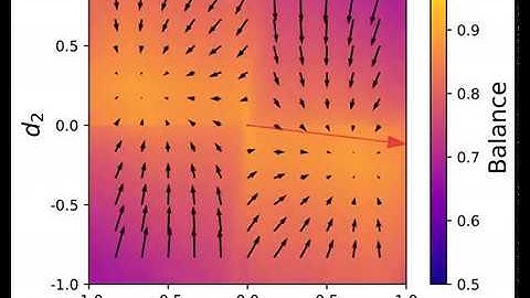 Opinion dynamics and weighted balance