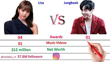 Did Jungkook use to date Lisa?
