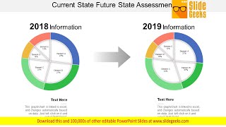 Current State Future State Assessment Ppt Powerpoint Presentation Professional Visual Aids