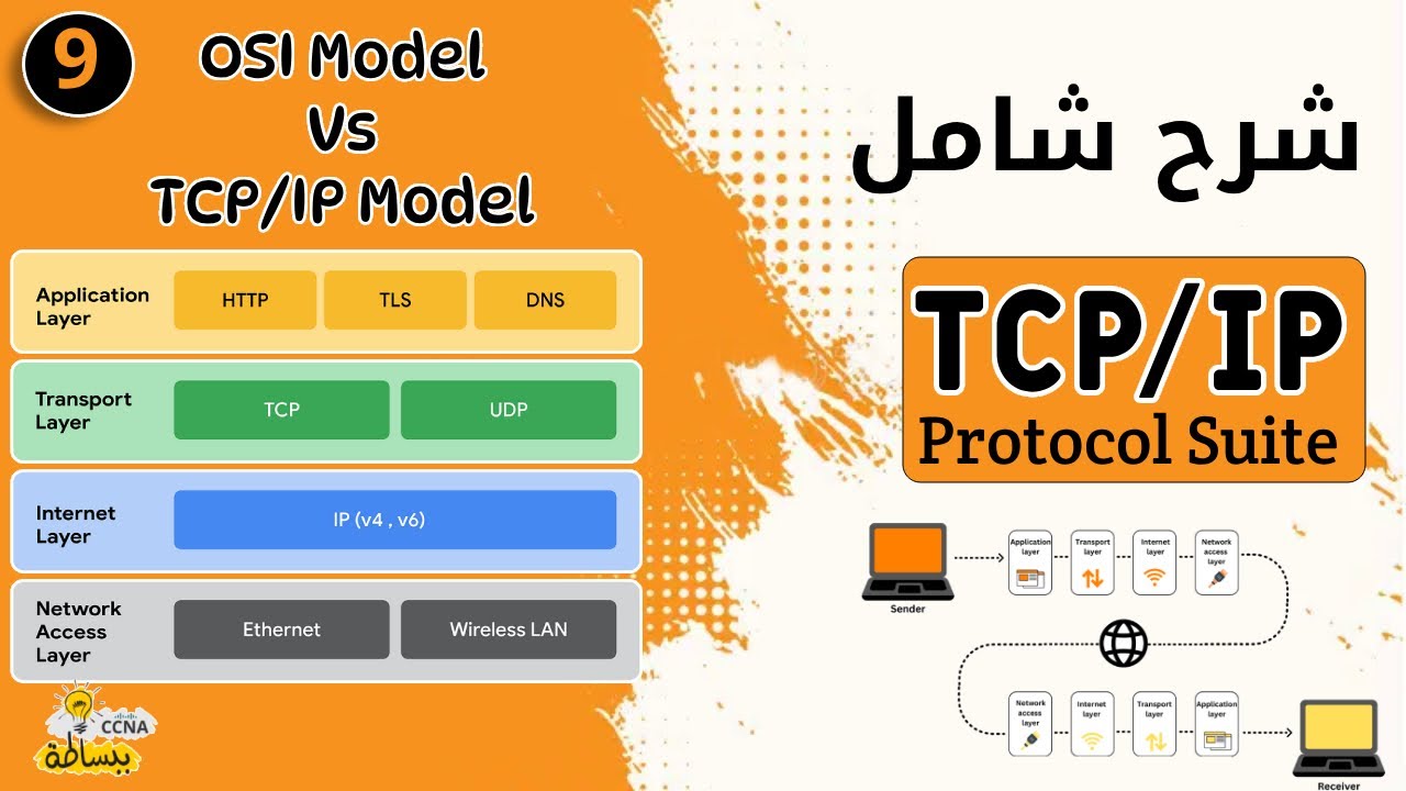 شرح ال TCP/IP بالتفصيل والفرق بينه و بين OSI Model