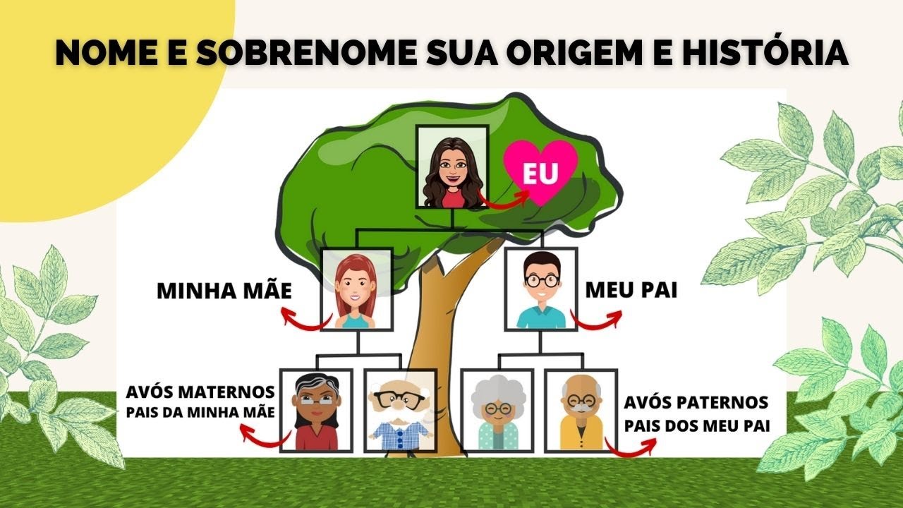 Qual É A Diferença Entre Nome E Sobrenome ? – THRGUL