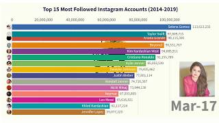 Most Followed Instagram Accounts (2014-2019) 💯