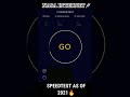 NASA INTERNET SPEEDTEST AS OF 2021рџљЂрџ Ґ By Ookla NASA INTERNET SPEEDTEST AS OF 2021рџљЂрџ Ґ By Ookla