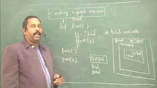 Python || Scope of a variable, global, non local keywords
