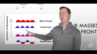 Weather Information PART I (ACS)