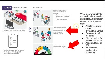 Blended Learning Basics #3: From Blended Learning Theory to Practice
