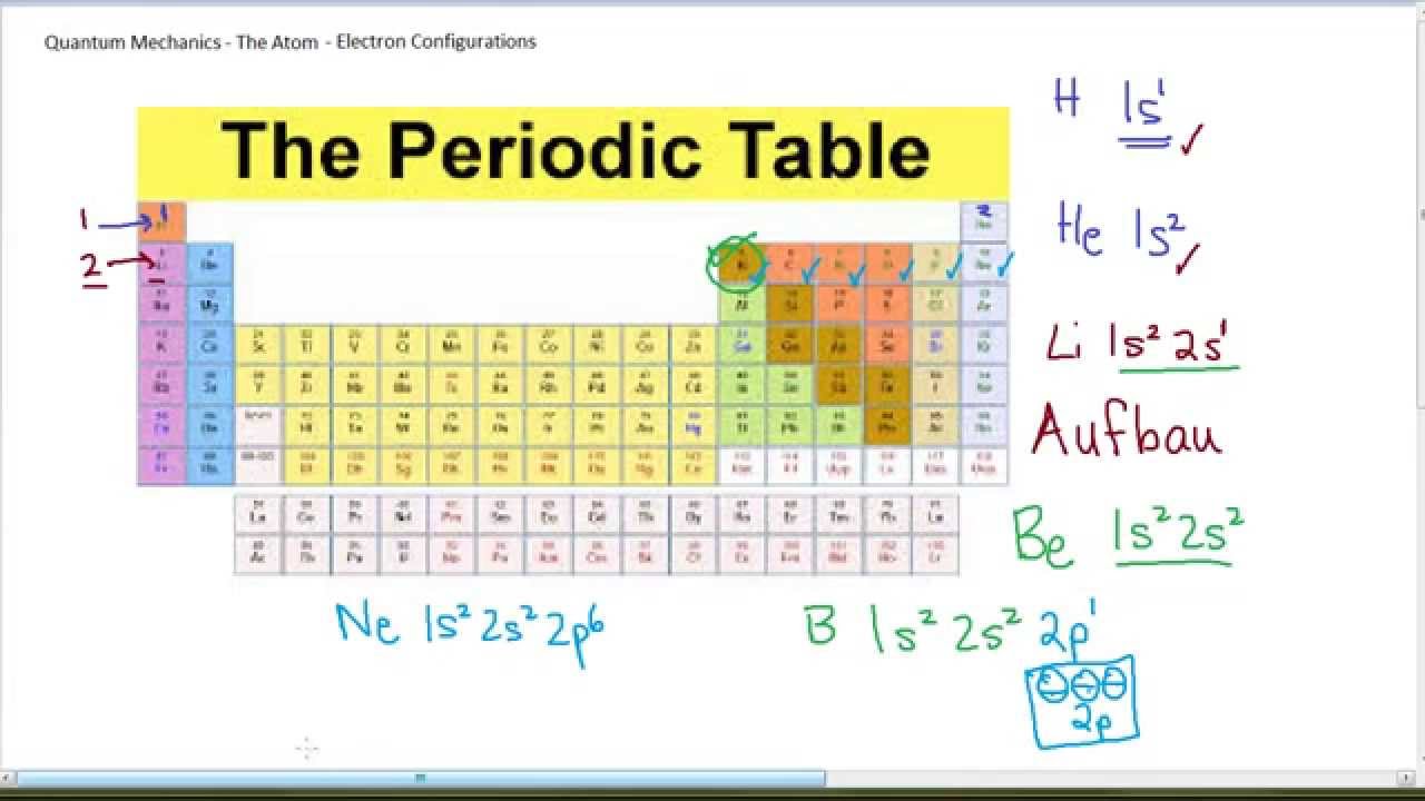 Electron Configurations (Part 1) YouTube