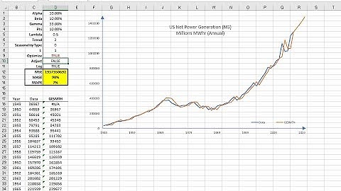 General Exponential Smoothing with Trend in Excel with NumXL