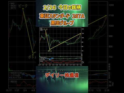 2月26日 今日の新高値ブレイク接近銘柄 黒田グループ 東証スタンダード 287A 個別株 上昇銘柄チャート