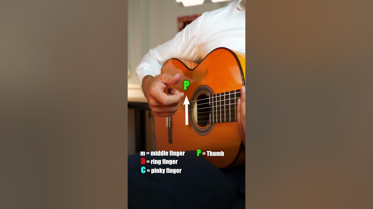 HOW to play VOLARE by Gipsy Kings #shorts  #guitar #flamencoguitar #guitarfingerstyle #rumba