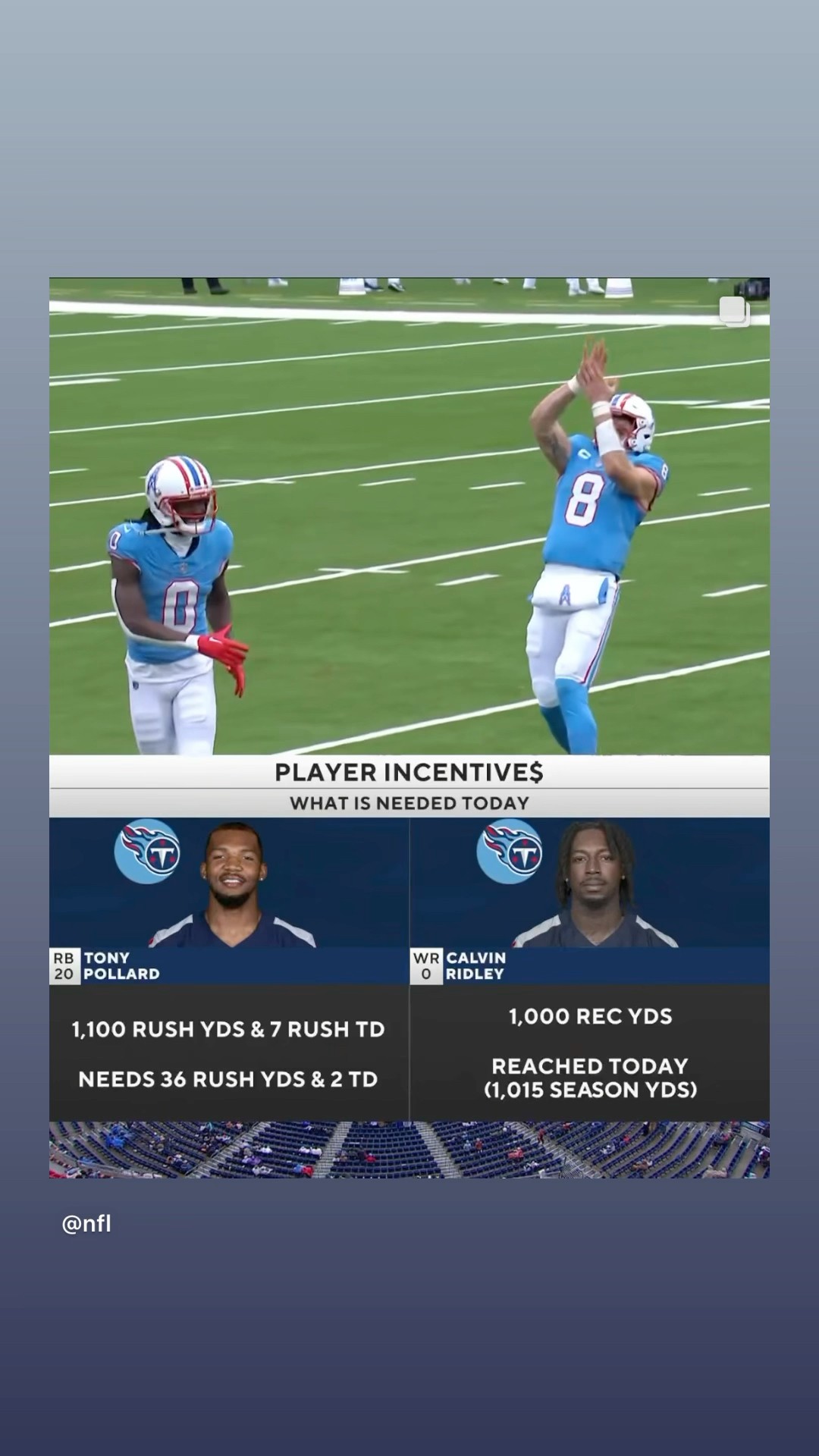 This is awesome #hoodnews #willlevis #titans #calvinridley #football #sports #NFL #omg #how #wow #us