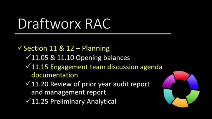 RAC QuickVid -  11.15 Engagement Team Discussion Agenda Documentation