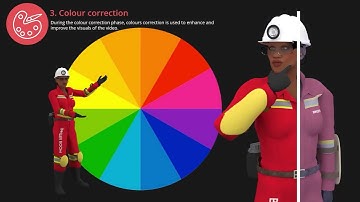 Boiler Room Animation Pipeline