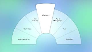 Fleet Maintenance Software Integrations Explained | The Cetaris Ecosystem