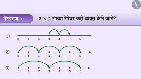 संख्या रेषा : पूर्ण संख्यांच्या क्रिया|Part3/3|Number line: Whole number operations|Marathi|Class 6