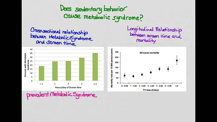 Cohort study design