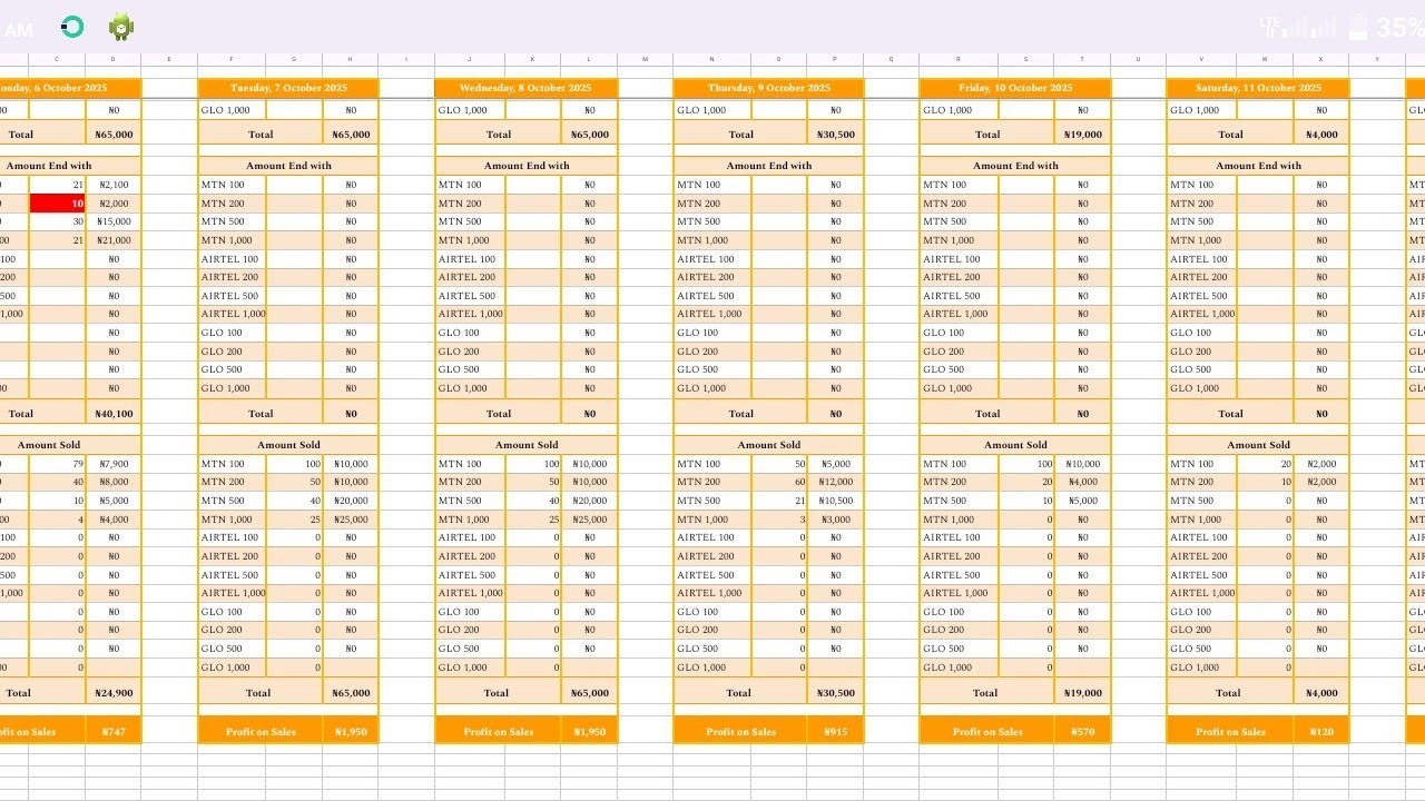 The 4th Category of Business - Sales of Recharge Cards in Pieces Tab