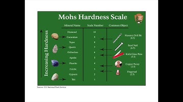 Mohs Hardness Scale - in song!  Sung to "Rocky Top" this is an easy way to learn the scale!
