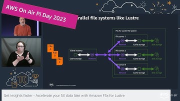 AWS Pi Day 2023: AWS On Air ft. Accelerate your S3 data lake with Amazon FSx for Lustre