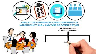 Online Consultation by the European Union Explained
