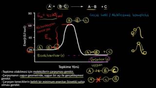 Çarpışma Teorisi Kimya