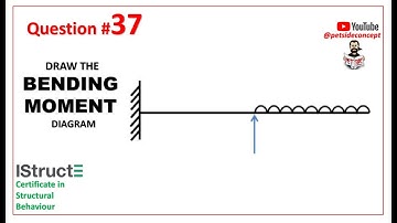 IStructE Certificate in Structural Behaviour  - Question 37 of 200