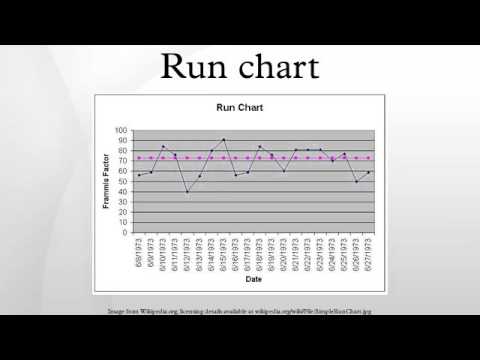 Run chart - YouTube