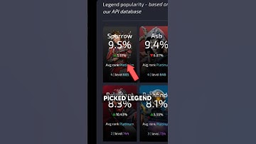 Why is Everyone Playing Sparrow? 🤔 #apexlegends