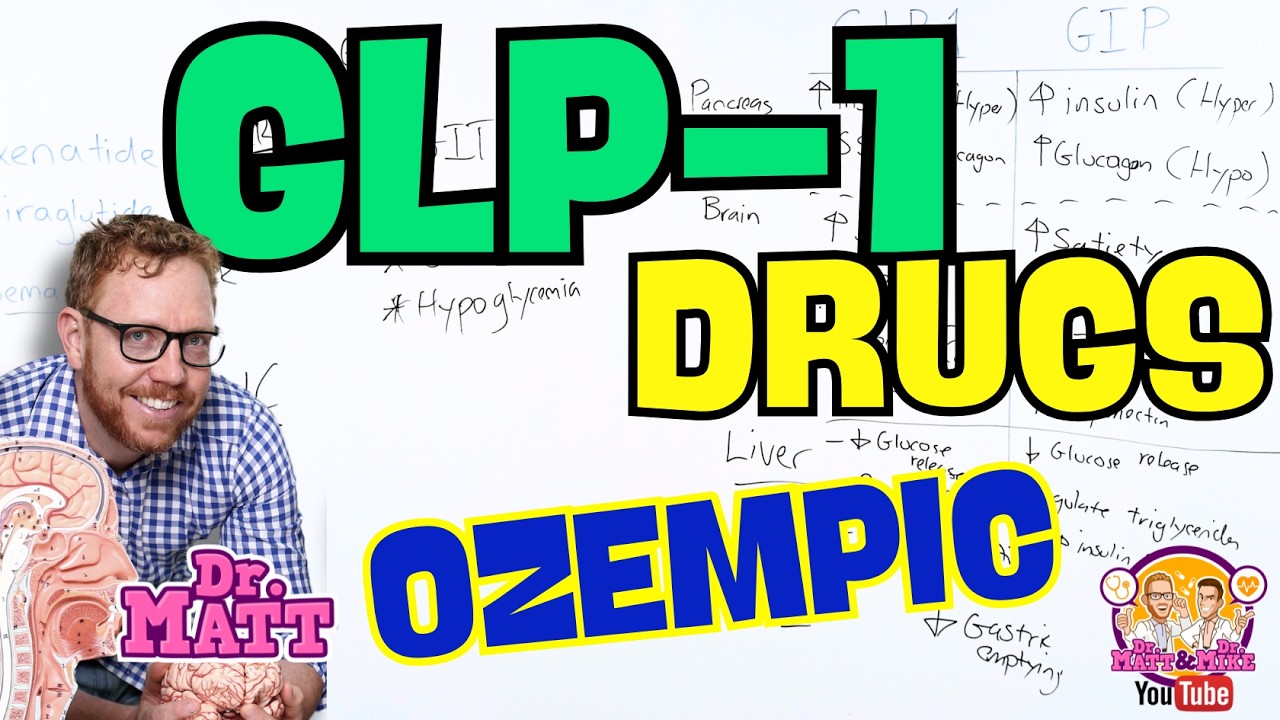 dr mike glp 1 GLP-1 Drugs