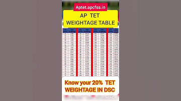 #Tet 20% WEIGHTAGE in DSC #aptet #apdsc TET MARKS #TETMARKS