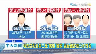 20200316中天新聞　單日最多！再增8境外移入　指揮中心祭「明知故犯」罰則