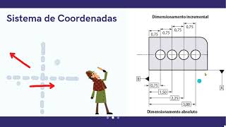 CNC: Sistemas de coordenadas absolutas e incrementais.