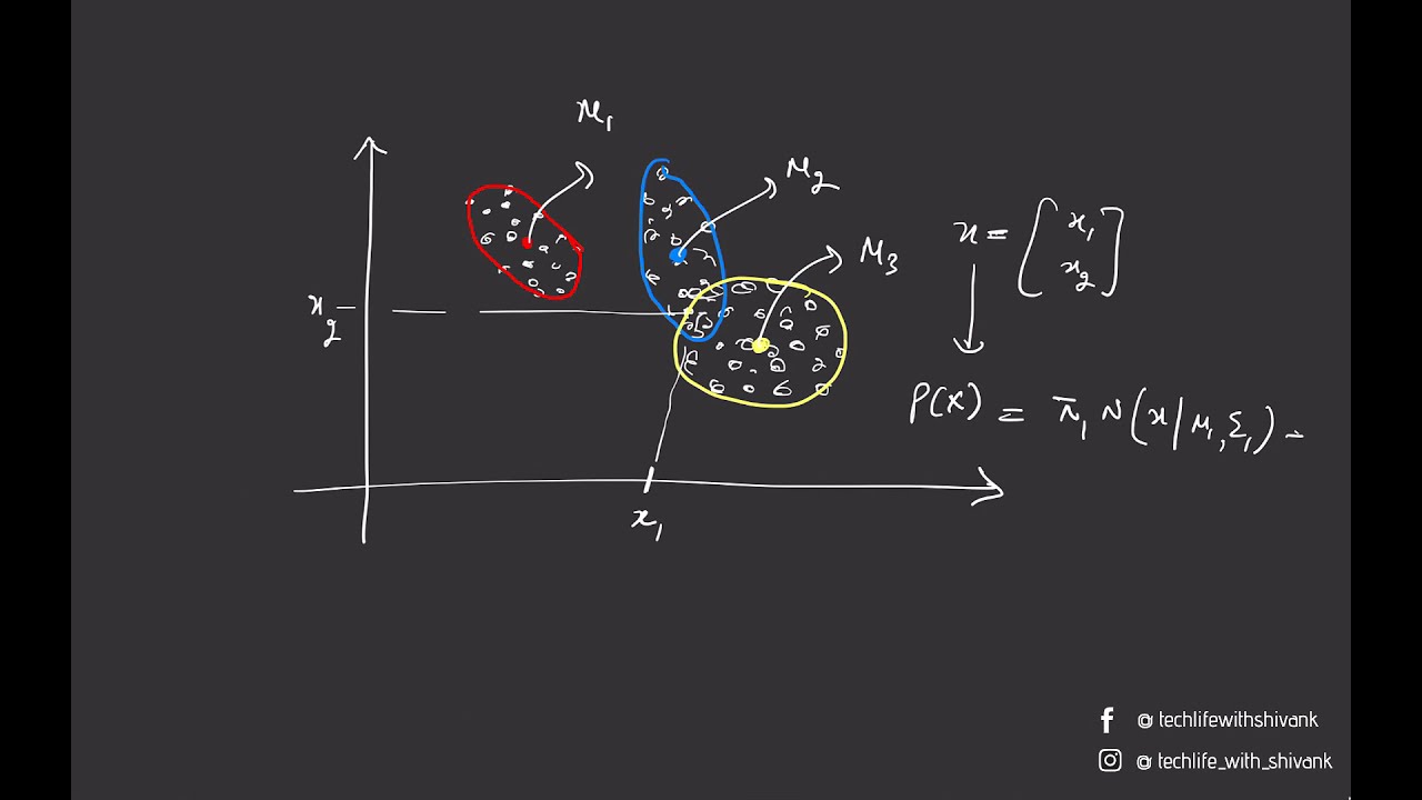 Intro to mixture models and GMM - YouTube