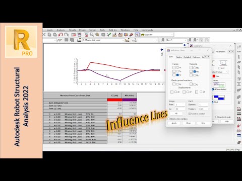 Understanding and Using Influence Lines in Autodesk Robot