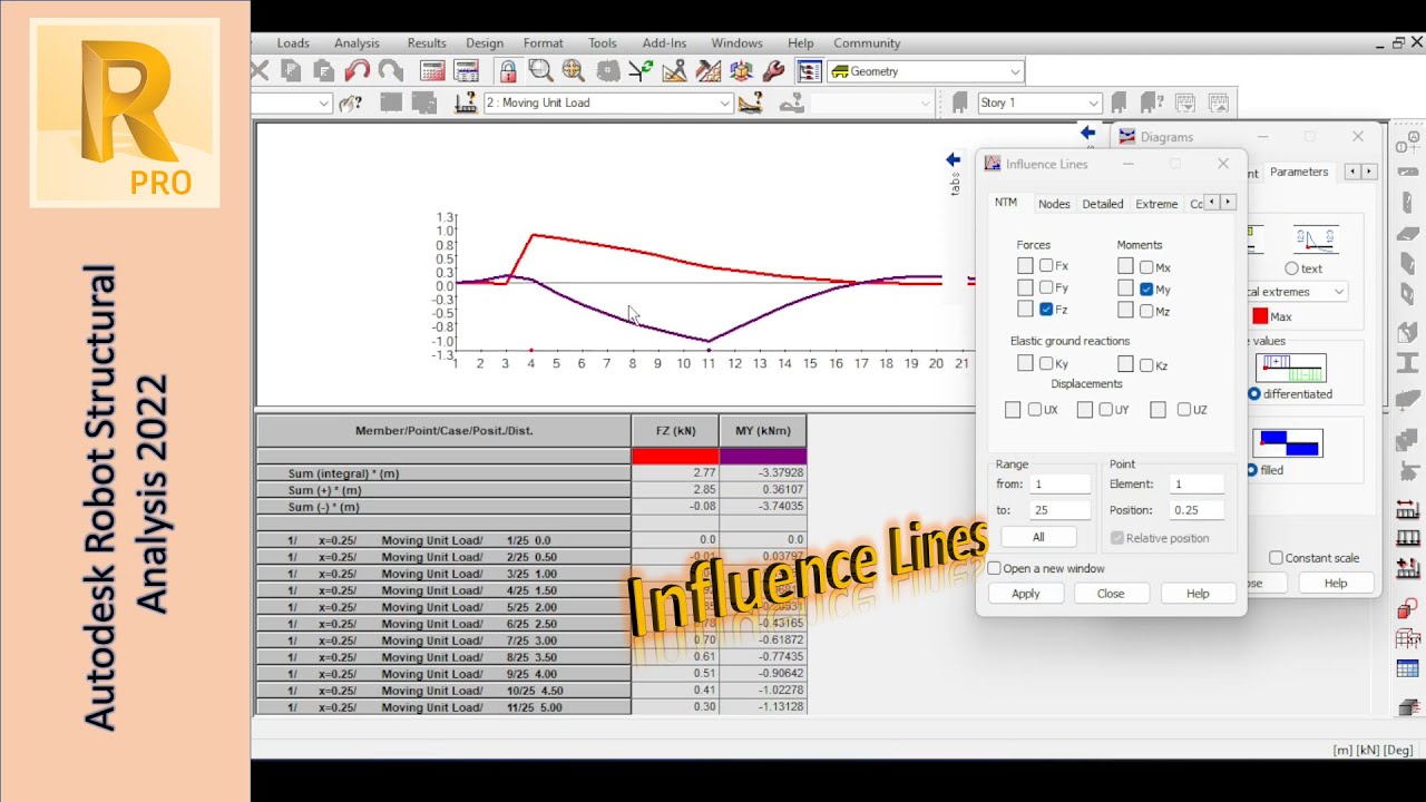 Understanding and Using Influence Lines in Autodesk Robot - YouTube