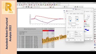 Understanding and Using Influence Lines in Autodesk Robot